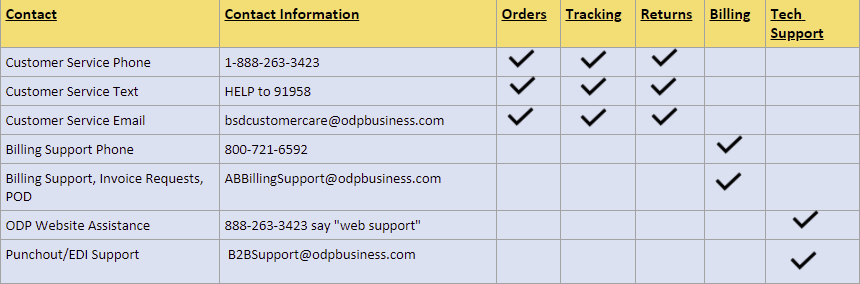 ODP Contact